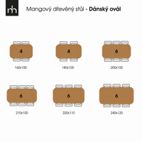 Dánský jídelní stůl z mangového dřeva Nova oválný 210x100 cm Mahom