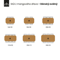 Dánský jídelní stůl z mangového dřeva Vicenza Black oválný 160x100 cm Mahom